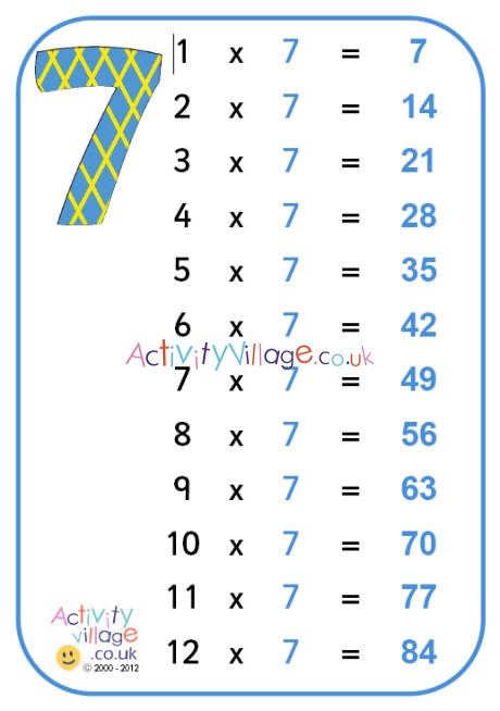 7 multiplication chart