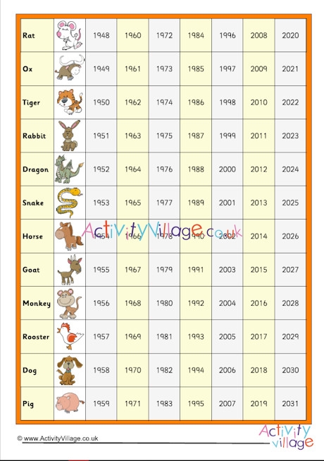 chinese new year zodiac chart 2023
