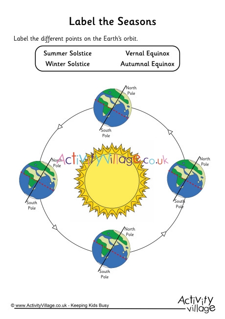 northern hemisphere seasons diagram