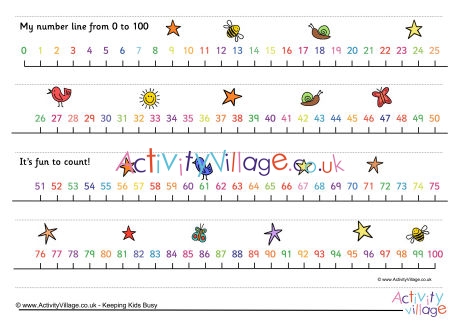 Long number line 1-100