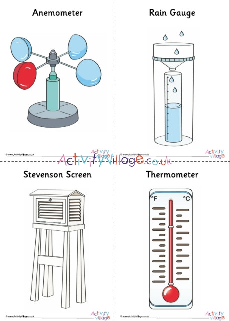 The Weather Gauge