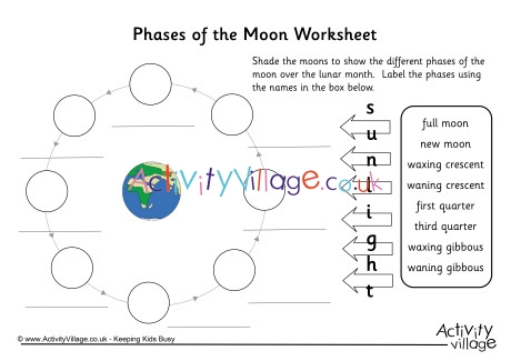 Phase Change Diagram Worksheet - Diagram Media
