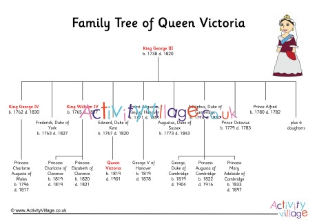 queen victoria to current queen family tree