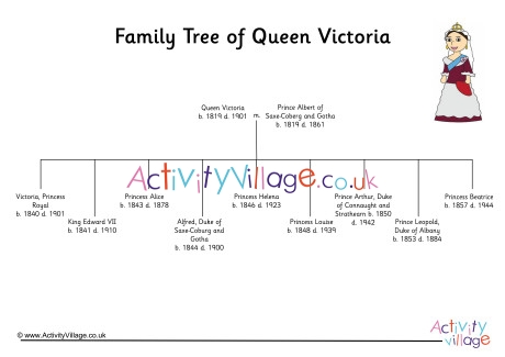 queen victoria family tree with pictures