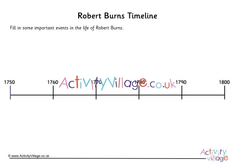 Robert Burns Timeline Worksheet