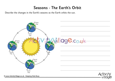 seasons the earth s orbit writing worksheet