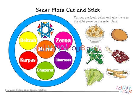 passover seder plate coloring page