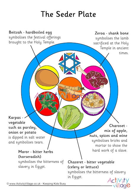 Seder Plate Poster