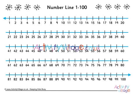 simple number line 1 100