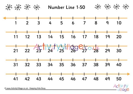Simple number line 1-50